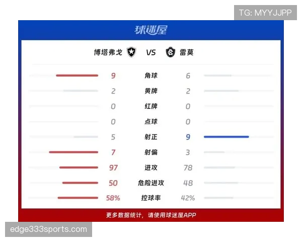 格雷米奥主场迎战博塔弗戈，力争联赛排名回升